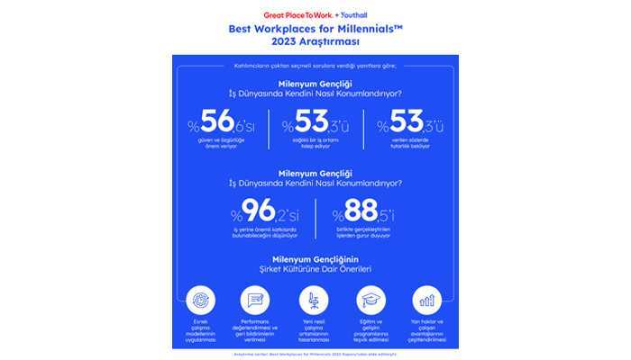 1698736145 KurumKulturu Infographic 1