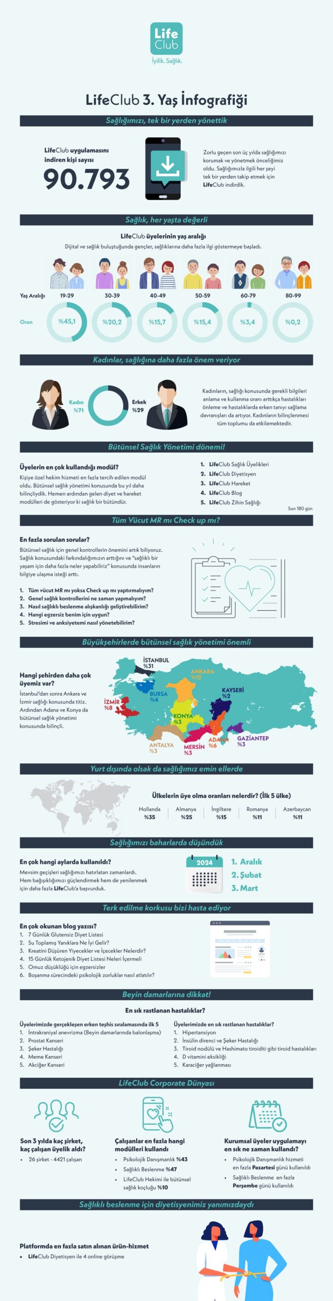 LifeClub Infografik scaled